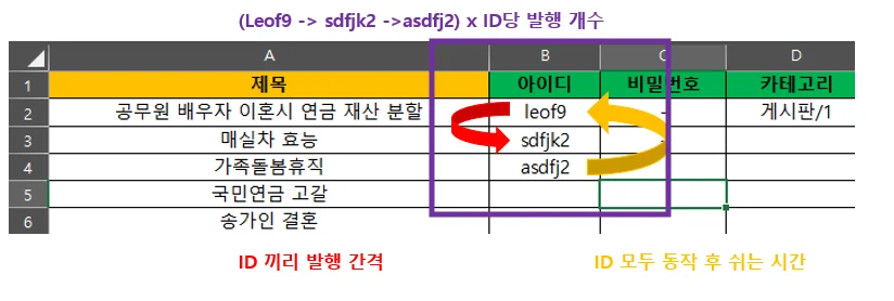 N블로그 자동 포스팅 실제 화면 - N블로그 다수 계정 사용 방법