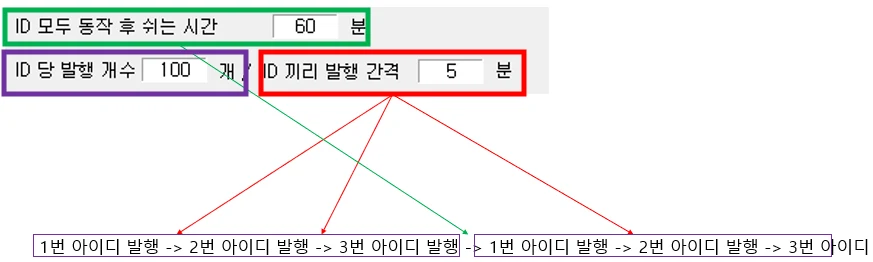 N블로그 다수 계정 사용 방법 설명 화면 2